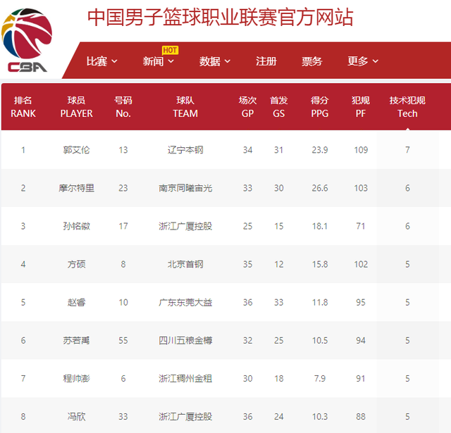 不仅是对个