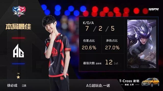 的资源分配