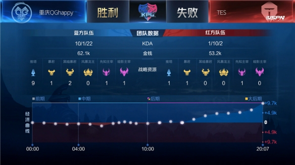 的薪资压力 的薪资压力